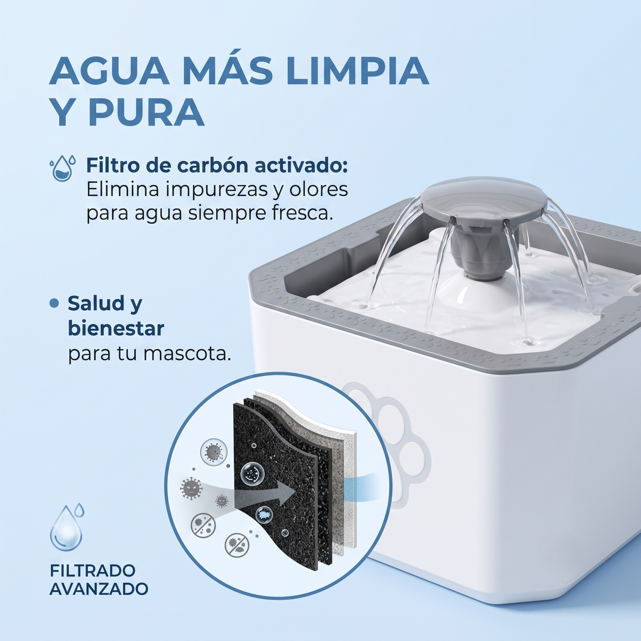 Fuente De Agua Para Mascota 2.5 L