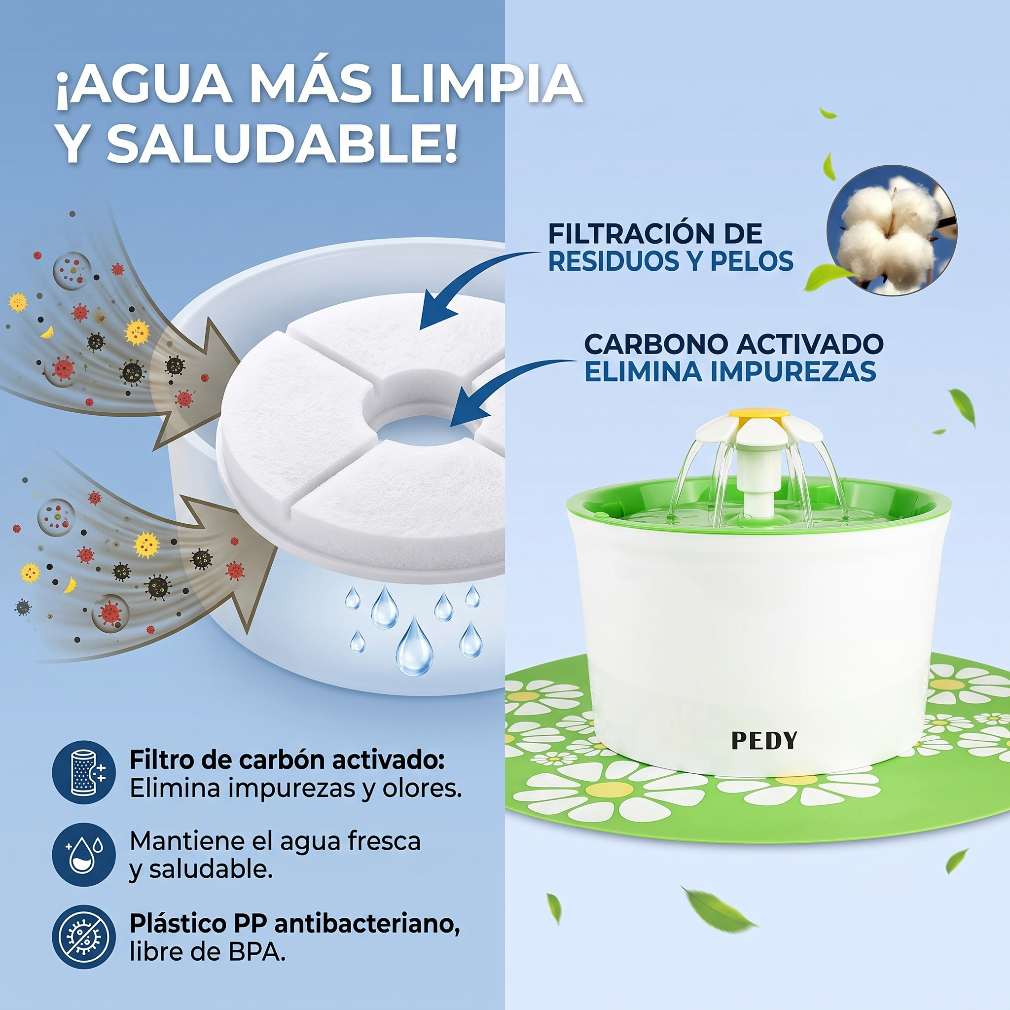 Fuente De Agua Fontanella 1.6 L