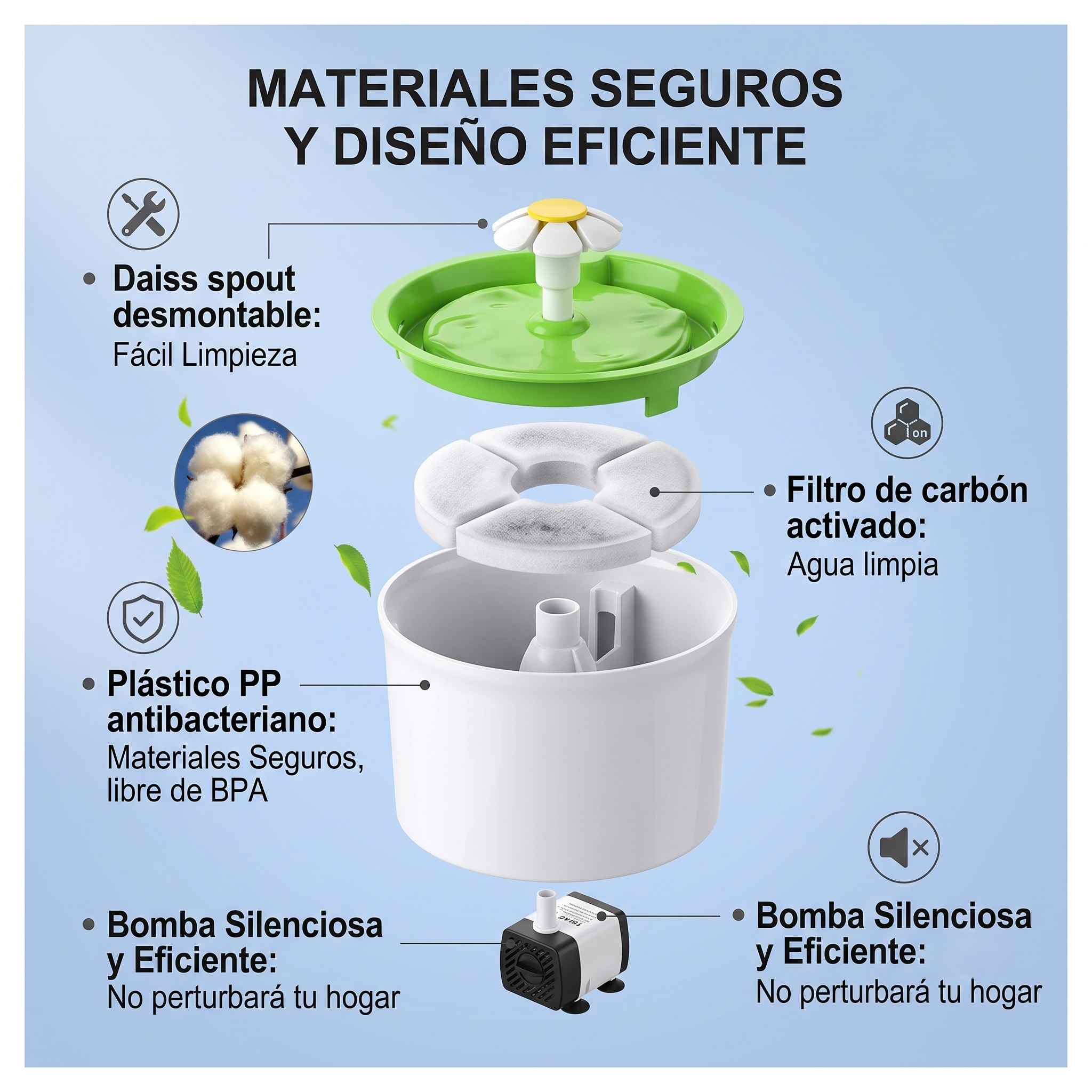 Fuente De Agua Fontanella 1.6 L