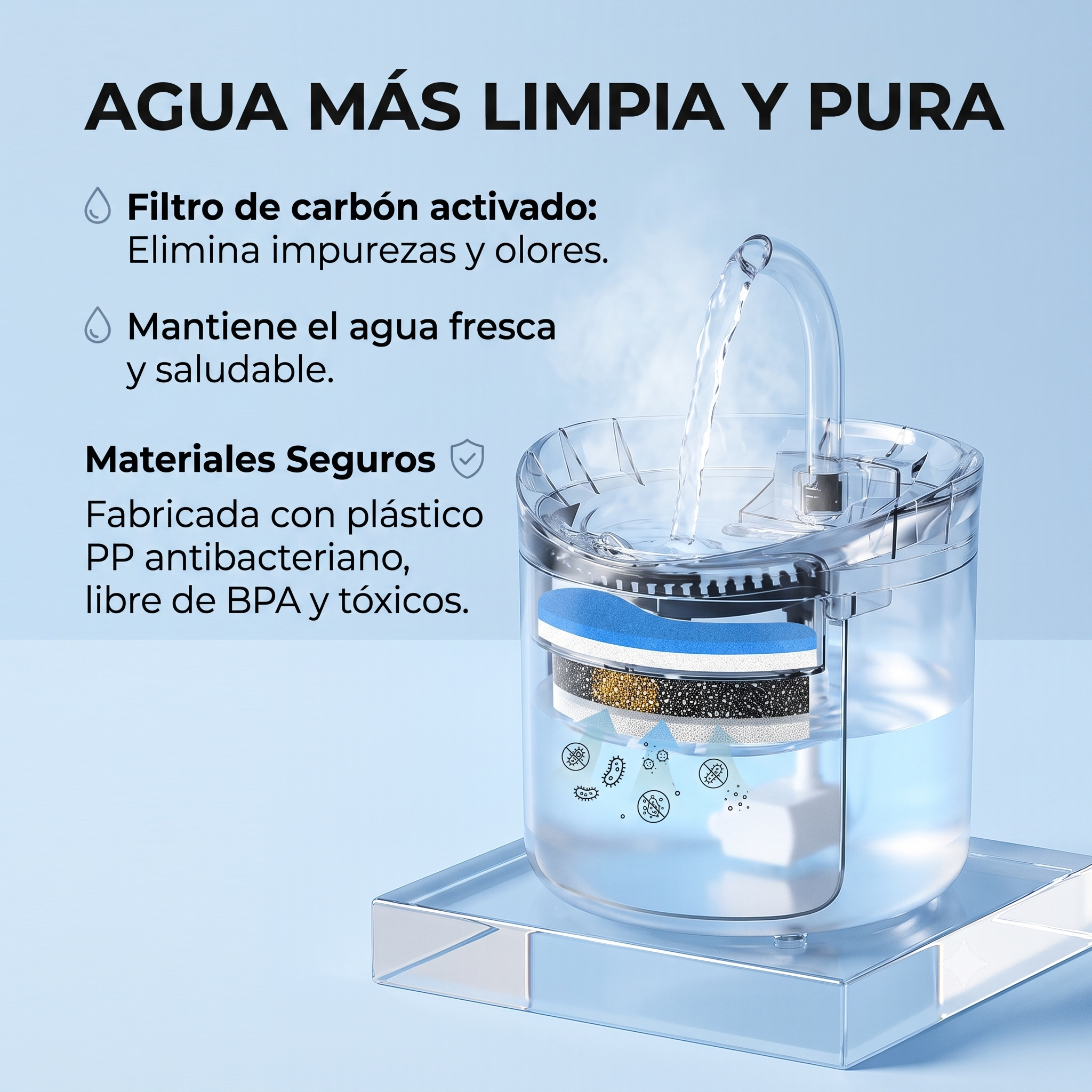 Fuente De Agua Transparente 1.6 L